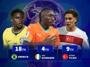 世界杯20大新星：亚马尔2亿欧元领衔U21身价榜