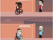 FIFA病毒来袭 马杜埃凯福登皆受伤