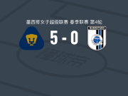 美洲狮女足5-0血洗克雷塔罗女足，蒙特塞拉特-埃尔南德斯双响，斯蒂芬妮-里贝罗两球
