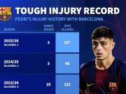 佩德里傷病困擾巴薩中場魔術師前途未卜