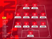  U23国足官方阵型：4-4-2，鲍世蒙边前，廖荣祥、李新翔双前锋