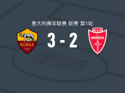 罗马U19 3-2蒙扎U19，迪农西奥、卡马破门