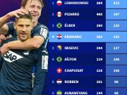 德甲外籍外籍选手射手榜