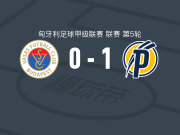 普斯卡什学院1-0沃绍什，内梅特绝杀