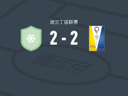 马佐维亚明斯克2-2艾尔布拉格奥林匹亚，Cezary Sauczek打破僵局，Mateusz Szwed扳平比分
