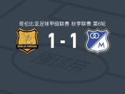里奥内格罗老鹰1-1百万富翁，莱昂纳多-卡斯特罗破门