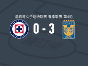 墨西哥老虎女足3-0大胜蓝十字女足取墨女超4连胜