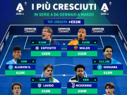 德转列意甲身价涨幅最佳11人：皮奥领衔，马伦、麦肯尼在列