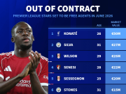 英超合同6月到期球员身价榜：科纳特5000万欧元第1，B席上榜