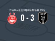 格拉斯哥城女足3-0大胜阿伯丁女足，埃琳-麦克劳克林、埃米莉-格雷破门