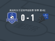 林茨蓝白/克莱因明兴联合女足1-0南布根兰女足，S. Lackner绝杀