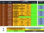 朱艺：中国职业联赛夏窗将在6月18日0点开放，7月22日24点关窗