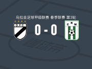 多瑙河0-0蒙得维的亚竞技，双方互有攻守