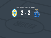 斯塔维罗尔约2-2莫斯科迪纳摩B队，Artem Shpinkov打破僵局，巴特埃夫扳平比分