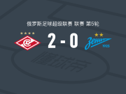 莫斯科斯巴达2-0泽尼特，佐布宁 破门