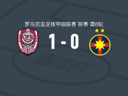 克卢日1-0布加勒斯特星，科尔代亚点射制胜