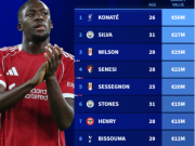 今夏免签市场大鱼多：曼城双星或离队