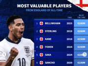 德转英格兰球员历史身价榜：贝林1.8亿欧第1，斯特林1.6亿第2