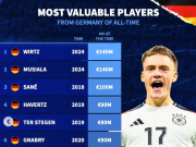 德转德国球员历史身价榜：维尔茨、穆西亚拉1.4亿欧第1