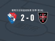 吉尔维森特2-0卡萨皮亚，吉尔-马丁斯建功，埃克托-埃尔南德斯锦上添花