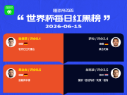 懂球帝美加墨世界杯6月15日红黑榜