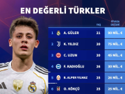 土耳其球员身价榜：居莱尔9000万欧元第1，伊尔迪兹7500万第2