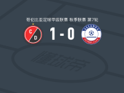 库库塔体育1-0巴耶杜帕尔联盟，海梅-佩拉尔塔打进全场唯一进球