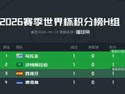 世界杯H组首轮积分榜：四队首战均平局，西班牙目前排第三