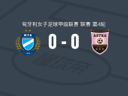 MTK布达佩斯女足0-0陶克索尼女足，双方握手言和