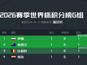 全部战平，世界杯历史首次单一比赛日两个小组全部平局