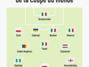 队报列无缘世界杯最佳11人：莱万、KK、索博、多纳鲁马在列