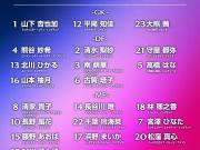 日本女足4月友谊赛24人大名单：22名留洋球员在列