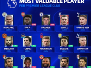 德转列英超20队身价最高球员：哈兰德2亿第1，两人2500万最低