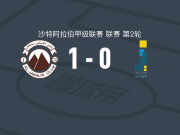 查巴莱1-0胡富夫世代，扬尼克-塞梅多助球队取胜