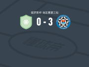 FC穆罗姆3-0大胜德罗茨FC，Gadzhimurad Abdullaev点射，丹尼斯-法伊祖林破门