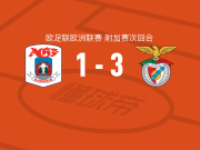 本菲卡3-1奥胡斯，普雷斯蒂安尼两球，拉法-席尔瓦建功