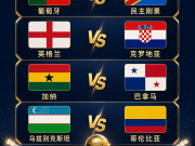 6.18世界杯竞足看点：四场强强对话，看点拉满