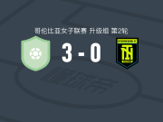 波哥大国际女足3-0大胜帕尔米拉国际女足，paula valbuena破门，wendis cabrera1传1射