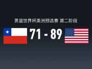 男篮世美预战报：美国男篮89-71智利男篮，斯威德19+8+2