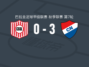 亚松森国民3-0大胜圣洛伦索体育，加斯东-贝尼特斯、贝洛尼建功