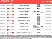 西甲第32轮开球时间：皇马客战贝蒂斯4月25日03:00进行