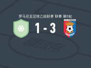特尔戈维什泰钦迪亚3-1AFC金属布佐，内古茨、米兰达破门