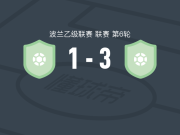 勒治亚泽罗纳3-1逆转威亚斯威德尼克，szmigiel传射，巴盖尔破门
