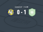 古里斯坦1-0铁尔米兹苏尔汉，Asilbek Umirzakov制胜球