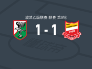 索克尔克勒泽威1-1霍吉尼赞卡，沙巴拉先拔头筹，Kacper Śpiewak扳平
