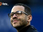 7-0维尔港，切尔西成足总杯近20年首支1/4决赛单场进7球的球队