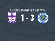 蒙得维的亚城力矩3-1逆转防卫者体育取乌拉甲3连胜，埃德松-罗德里格斯点射，奥夫雷贡破门