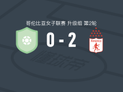 卡利美洲女足2-0Orsomarso，obeida mendoza建功，mariana munoz锦上添花