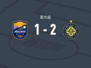 坦帕湾太阳女足2-1卡罗来纳攀登女足，纳塞洛破门，谢伊-康纳斯点射