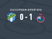 穆尼斯帕尔1-0通讯，埃里克-洛佩斯一剑封喉